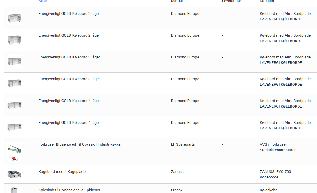 Multiple email editors